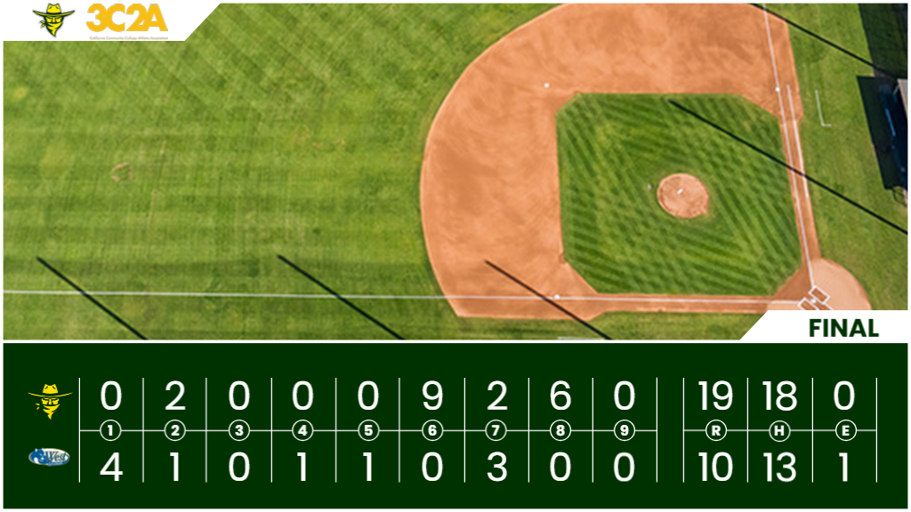 Late Rally Overpowers West LA in Offensive Explosion