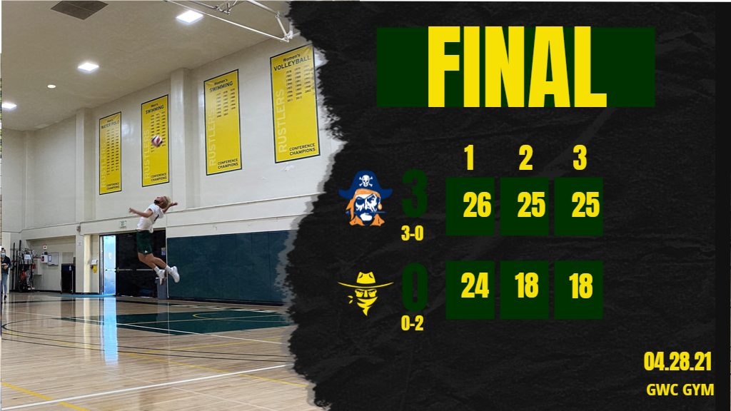 M Volleyball: Swept in Three Sets by the Pirates