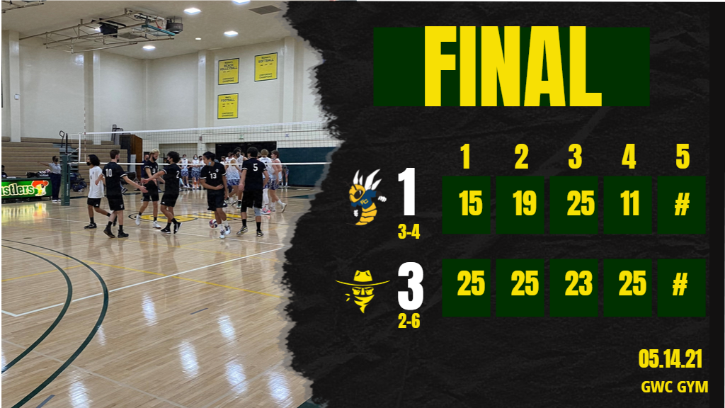 M Volleyball: Briggs 17 Kills Leads Golden West Past Hornets